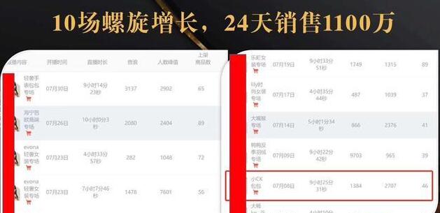 抖音7天螺旋Feed共振叠加连爆玩法，30天从0到1100万的抖音卖货底层逻辑揭秘-一点通资源网