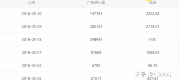 油管搬运赚美金项目分析-一点通资源网
