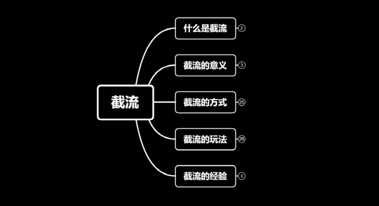 蚊子团队实战引流：长期有效的截流技术＋百度被动引流系统2.0-一点通资源网