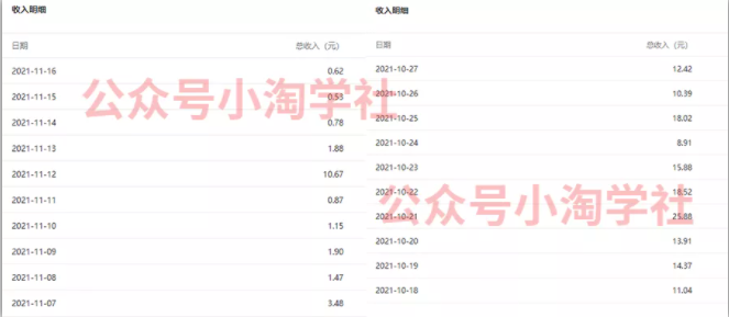 复制粘贴赚流量主收益，操作简单还能涨粉-一点通资源网