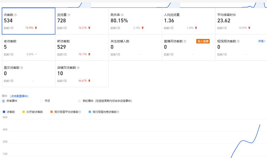 安信无货源3.0三种爆发玩法集合，快速‬‬上手完成你店铺的飞起‬‬爆发-一点通资源网
