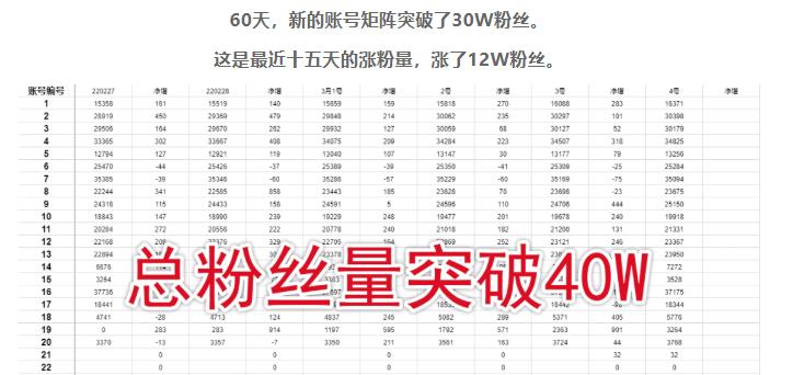 倪叶明·蓝海公众号矩阵项目训练营，0粉冷启动，公众号矩阵账号粉丝突破30w-一点通资源网