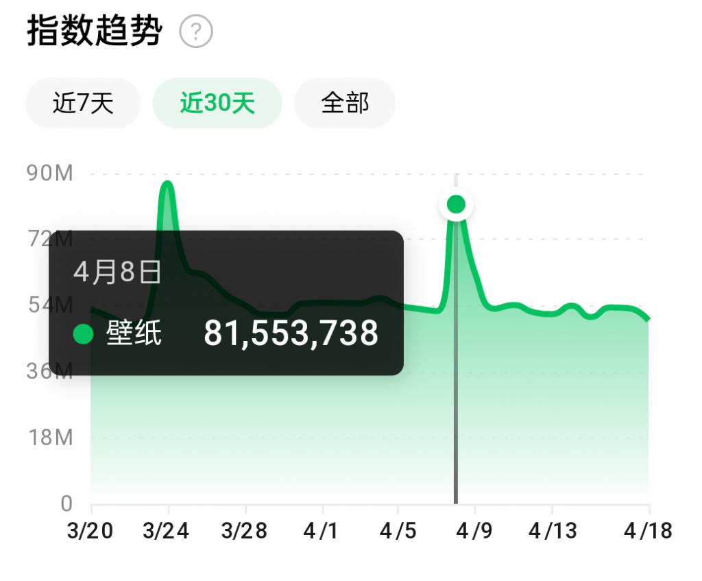 抖音壁纸号全新玩法，全程在抖音内部即可直接变现-一点通资源网