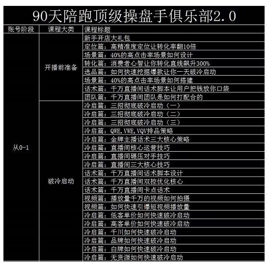 大碗哥抖音直播线上课，超多干货，从0到1学做抖音直播带货-一点通资源网
