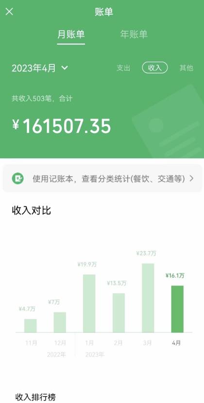 我靠割韭菜，赚了一百万【揭秘】-一点通资源网