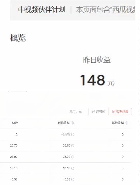 2023年独家抖音中视频搬运计划，每天30分钟至1小时搬运即可，小白轻松日入300+-一点通资源网
