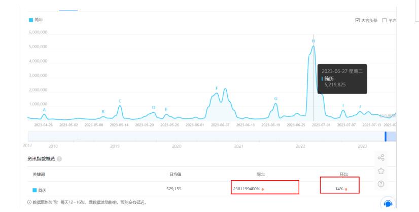 拆解小红书简历模板引流变现小项目，视频版一条龙实操玩法分享给你【视频课程】-一点通资源网