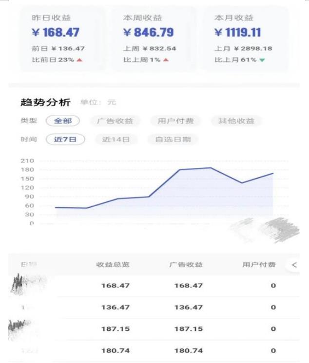 0投入，AI一键生成原创视频，撸视频号收益日入100+，小白无脑复制操作【项目拆解-一点通资源网