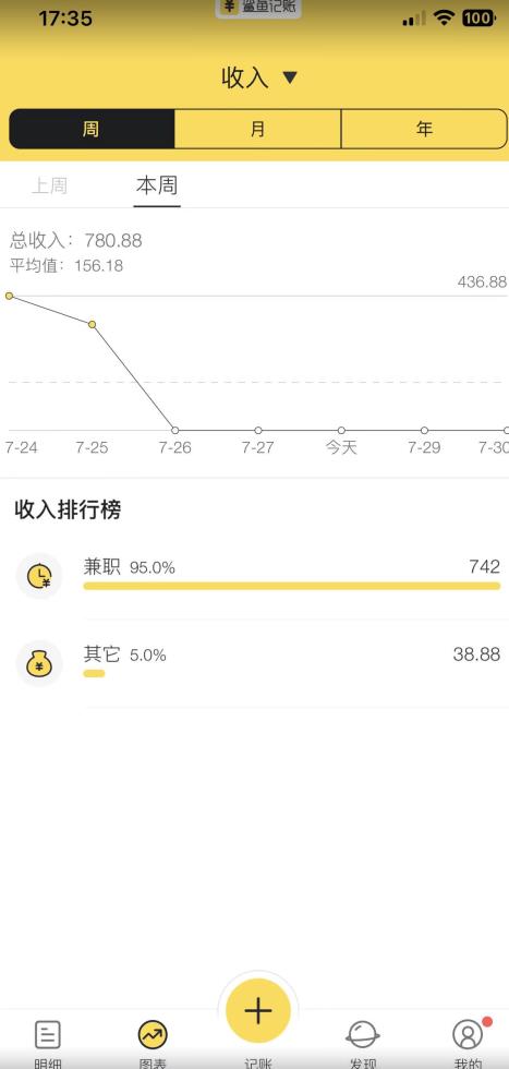 蓝海项目照片修复，轻松日入500+，小白可做无门槛暴力变现【揭秘】-一点通资源网