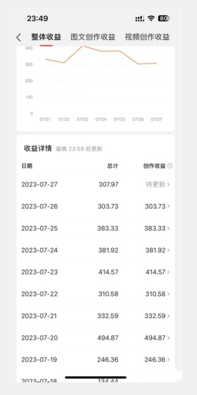 美女头像号最新玩法，适合零基础小白，单日收益500+【揭秘】-一点通资源网