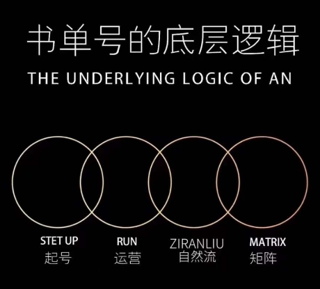 孔德楠-抖音书单号实操课，书单天花板带你一部手机快速学会书单起号、拍摄、布景、剪辑、发布、选品。-一点通资源网