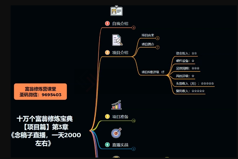 十万个富翁修炼宝典之3.念稿子直播，一天2000左右-一点通资源网