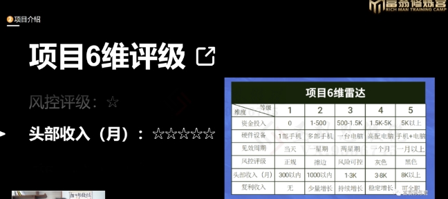 十万个富翁修炼宝典之16.朋友自营工作室的项目，一个月赚一万八-一点通资源网