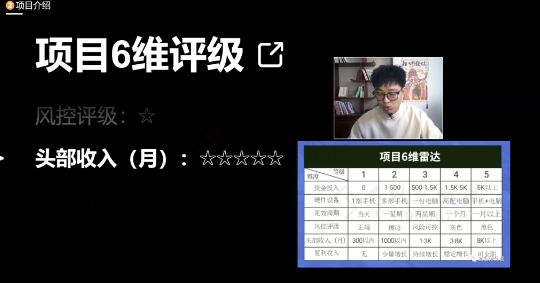 十万个富翁修炼宝典之17.一个刚需小软件，每天能卖5000+-一点通资源网