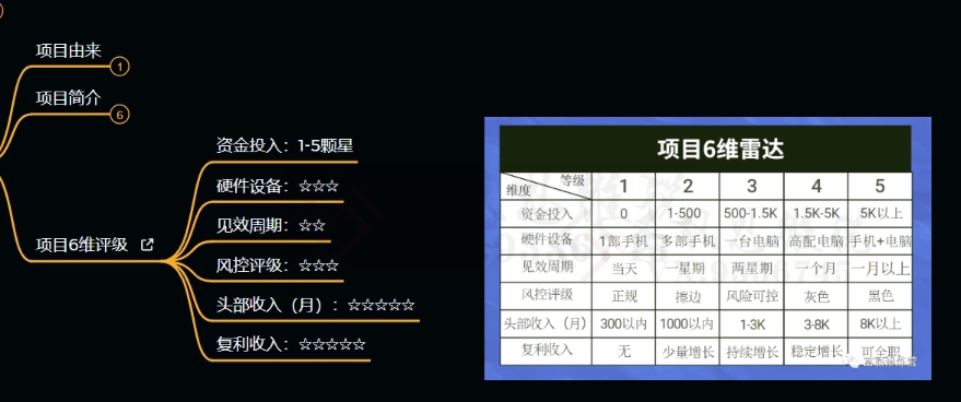 十万个富翁修炼宝典之9.让他赚了20万，卖盗版课0-20万的自述-一点通资源网