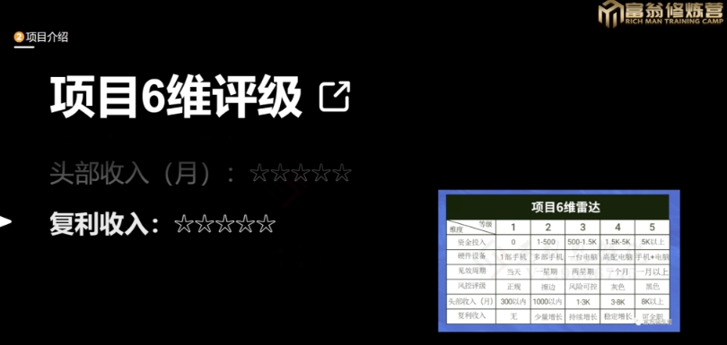 十万个富翁修炼宝典之13.2个月引流3500孕婴宝妈流量，一单88卖到爆-一点通资源网
