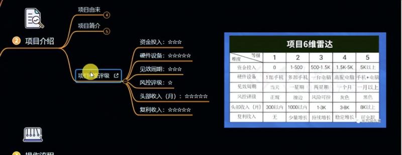 十万个富翁修炼宝典之6.兼职粉派单玩法跑匿名信，爆了一天两千-一点通资源网