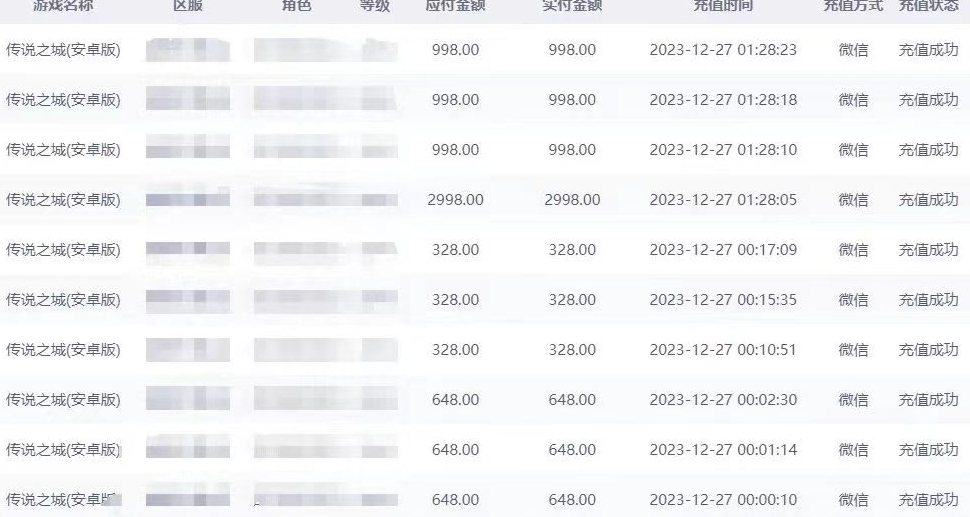 抖音企业号传奇手游变现，日入4500+，小白易上手（独家揭秘）-一点通资源网