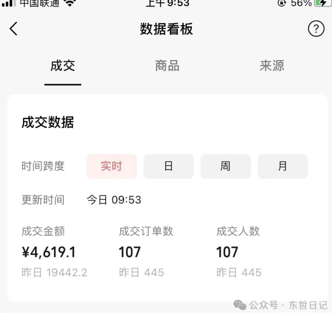 东哲日记·萌宠短视频带货，2天佣金9000+-一点通资源网