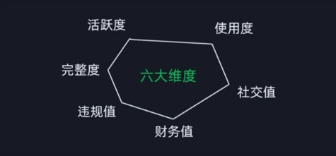 微信安全运营实操攻略，新版升级，更加有效-一点通资源网