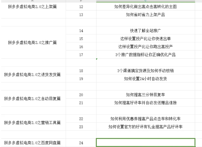 拼多多虚拟电商2.0项目，市面上最好，最全，最让人容易上手实操的拼多多虚拟电商课程-一点通资源网