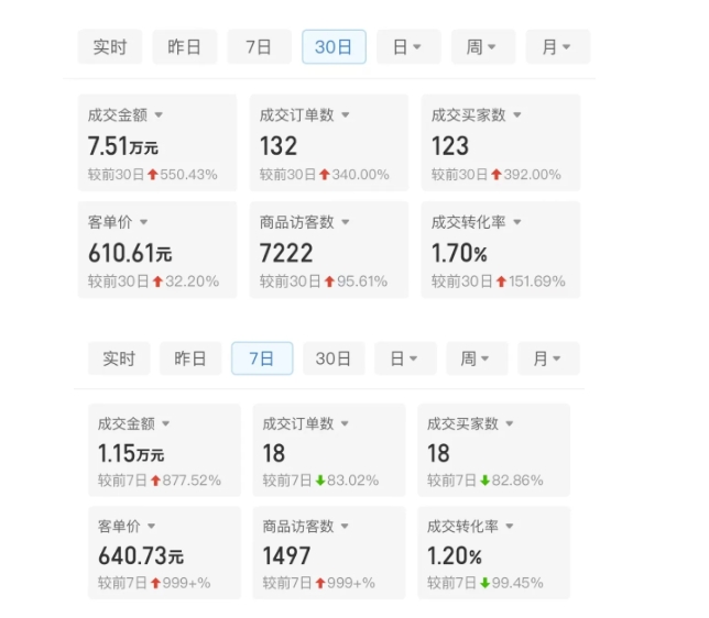 某付费文章：从0开始做拼多多18天收入86600元，客单价600块稳定日销过万，我都做对了什么?-一点通资源网