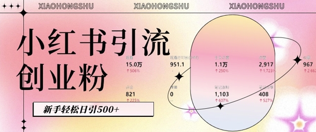 小红书私域引流无脑操作法：AI生成内容，粉丝自动转化，新手轻松日引500+创业粉-一点通资源网