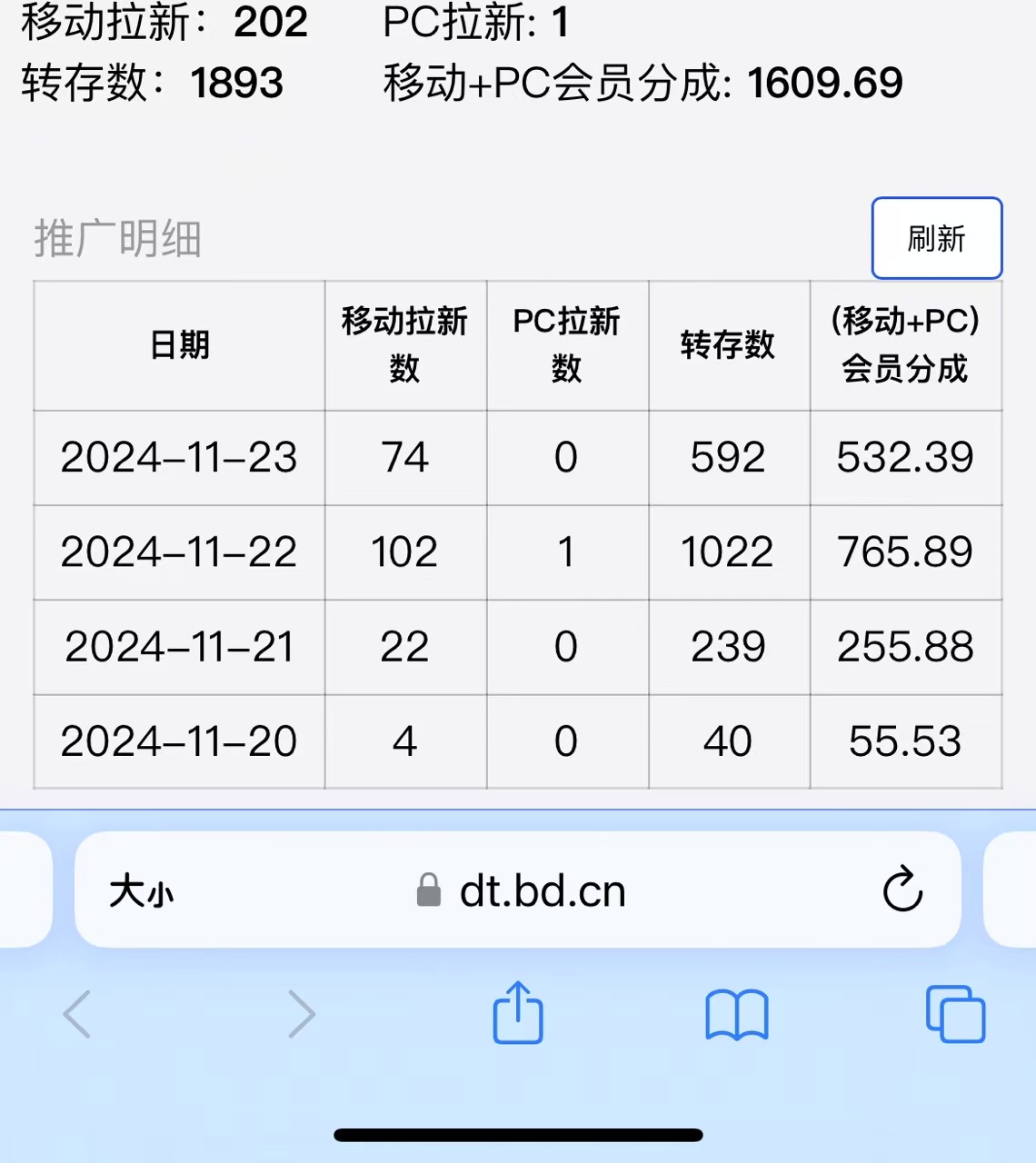 视频无脑搬运b站网盘拉新，单视频最高收益5k+【揭秘】-一点通资源网