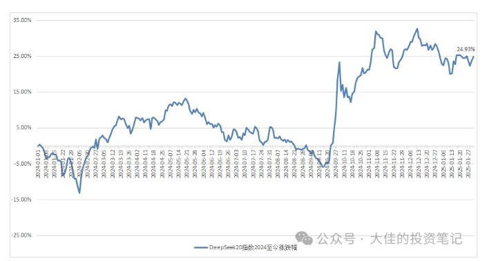 付费文章：吊打97%的权益基金，实操详解：如何利用deepseek来选出一个年化15.55%的大牛股组合?-一点通资源网