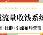 私域流量收钱系统课程(朋友圈+社群+引流布局营销)12节课完结-一点通资源网