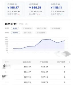 0投入，AI一键生成原创视频，撸视频号收益日入100+，小白无脑复制操作【项目拆解-一点通资源网