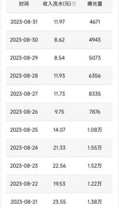 QQ小世界撸金,无脑搬运,日入500+,教程+软件【揭秘】-一点通资源网