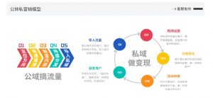 网创掘金实战营,从零搭建一个年入百万的变现项目(持续更新)-一点通资源网