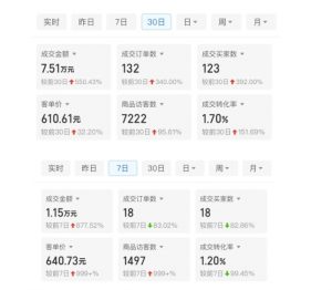 某付费文章:从0开始做拼多多18天收入86600元,客单价600块稳定日销过万,我都做对了什么?-一点通资源网