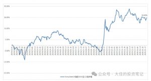 付费文章：吊打97%的权益基金，实操详解：如何利用deepseek来选出一个年化15.55%的大牛股组合?-一点通资源网